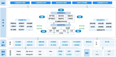 美創(chuàng)科技 以數(shù)據(jù)安全為核，引領(lǐng)中國(guó)醫(yī)療行業(yè)網(wǎng)絡(luò)安全新篇章——解讀IDC報(bào)告入選