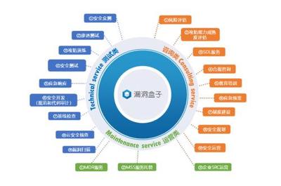 斗象科技榮膺IDC《中國(guó)網(wǎng)絡(luò)安全咨詢服務(wù)市場(chǎng)洞察報(bào)告》推薦廠商，專業(yè)實(shí)力再獲權(quán)威認(rèn)可