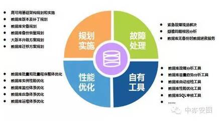 居安思危 傳統(tǒng)IT運(yùn)維企業(yè)凜冬將至？——專訪中亦科技產(chǎn)品總監(jiān)馮磊談數(shù)據(jù)庫(kù)服務(wù)轉(zhuǎn)型